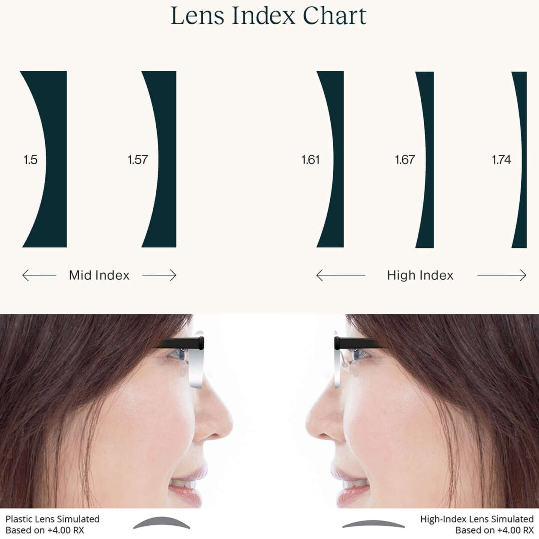 Anti-Reflective High Index 1.67 Single Vision Lenses