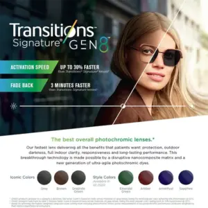 Crizal® FSV Single Vision Transitions Generation 8